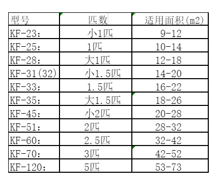 珙县空调维修